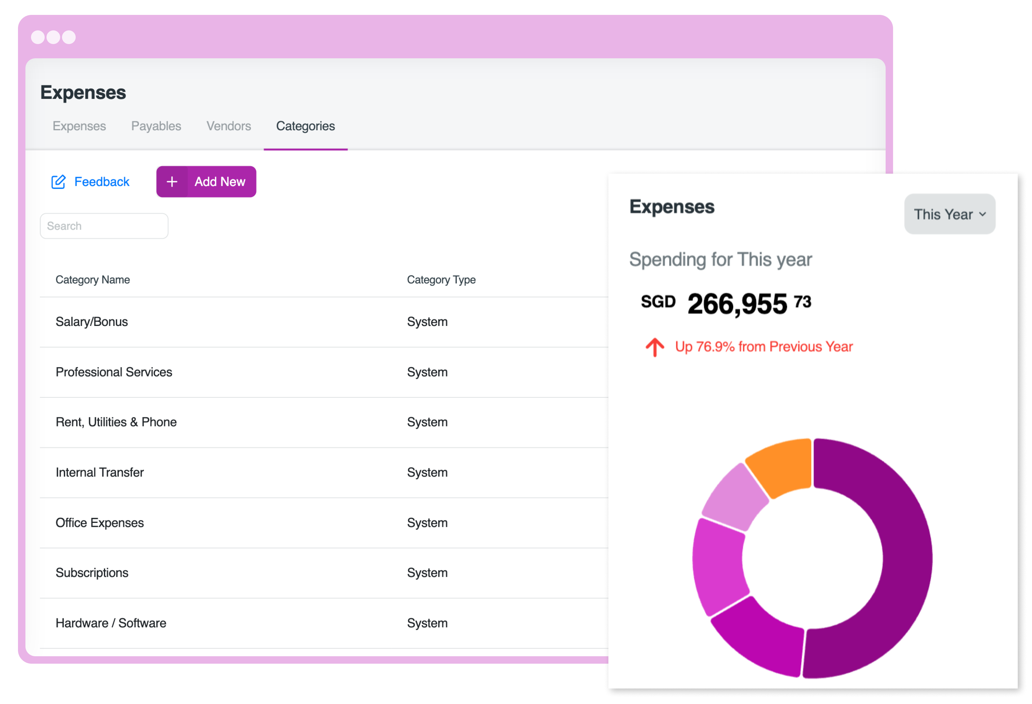 Expense categorisation