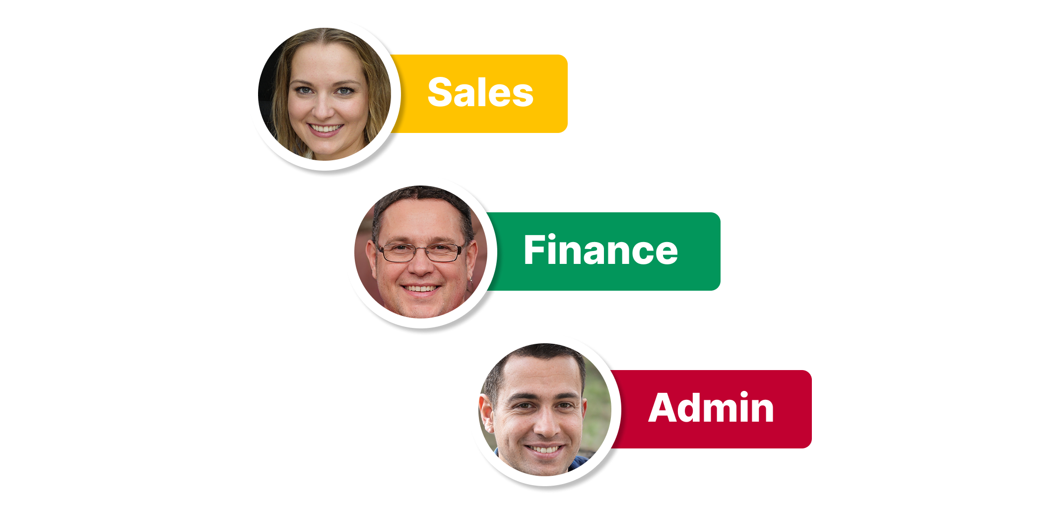 Role-based pipeline access