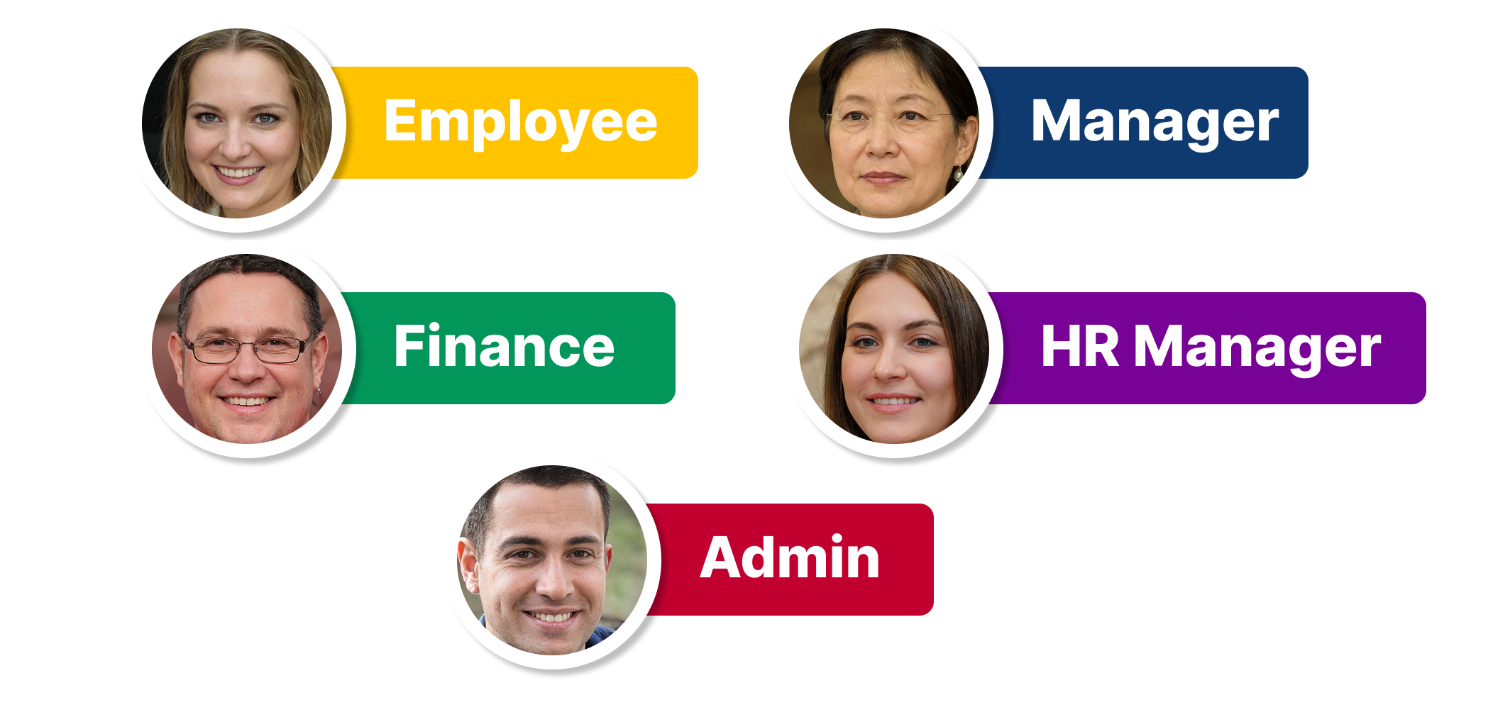 Role-based access control