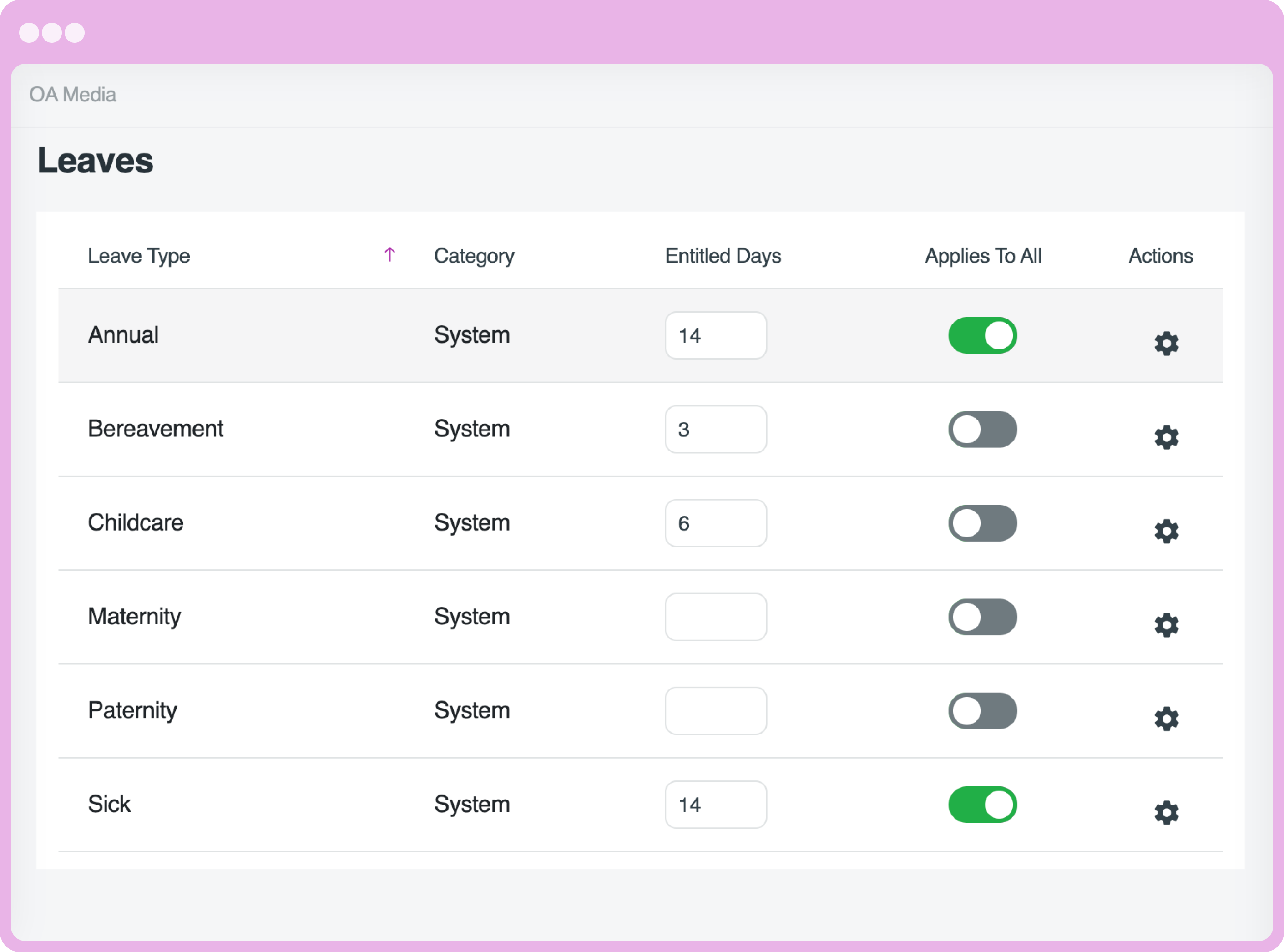 Employee Leaves & Claims